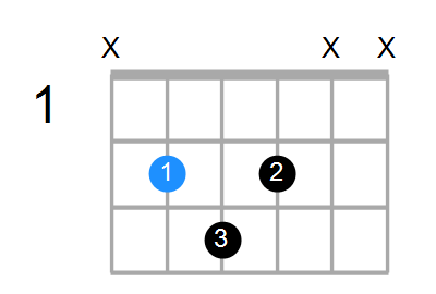 B7b5(no3) Chord